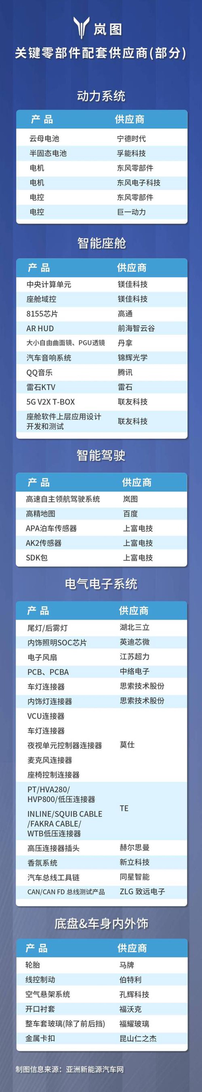 温州汽配批发：抓住市场的每一缕风